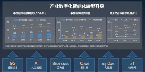 職點(diǎn)一下 通信業(yè)、物業(yè)服務(wù)業(yè)與互聯(lián)網(wǎng)電商業(yè)，你想知道的互聯(lián)網(wǎng)信息服務(wù)都在這