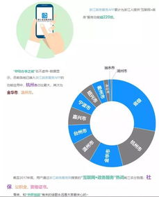 浙江政務服務網大數據首次揭秘 浙江人的互聯網政務使用習慣