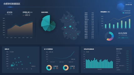 巧用大數(shù)據(jù) 華云數(shù)據(jù)助力合肥財(cái)經(jīng)學(xué)院實(shí)現(xiàn)數(shù)字化轉(zhuǎn)型