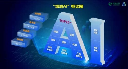 綠城中國 2021年銷售額增速領(lǐng)跑行業(yè)，大數(shù)據(jù)服務(wù)賦能獲市場高度認可