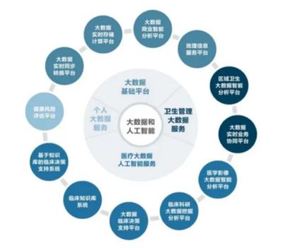 創(chuàng)業(yè)慧康 以智慧+大數(shù)據(jù)為雙翼，賦能醫(yī)療健康新未來(lái)