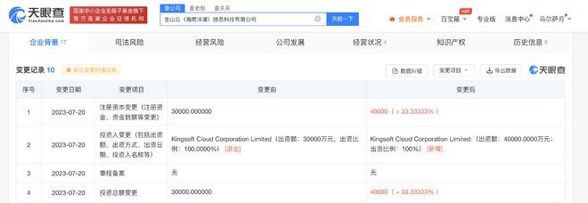 金山云旗下子公司增資至4億美元，強化信息技術(shù)咨詢戰(zhàn)略布局